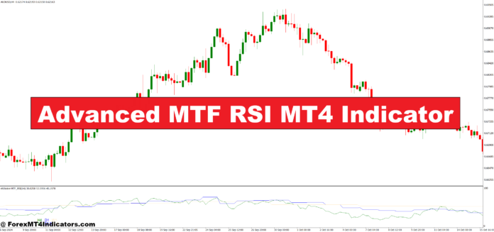 Advanced MTF RSI MT4 Indicator Advanced MTF RSI MT4 Indicator