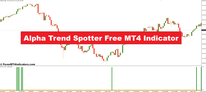 Alpha Trend Spotter Free MT4 Indicator