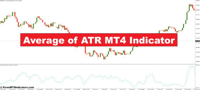 Average of ATR MT4 Indicator Average of ATR MT4 Indicator