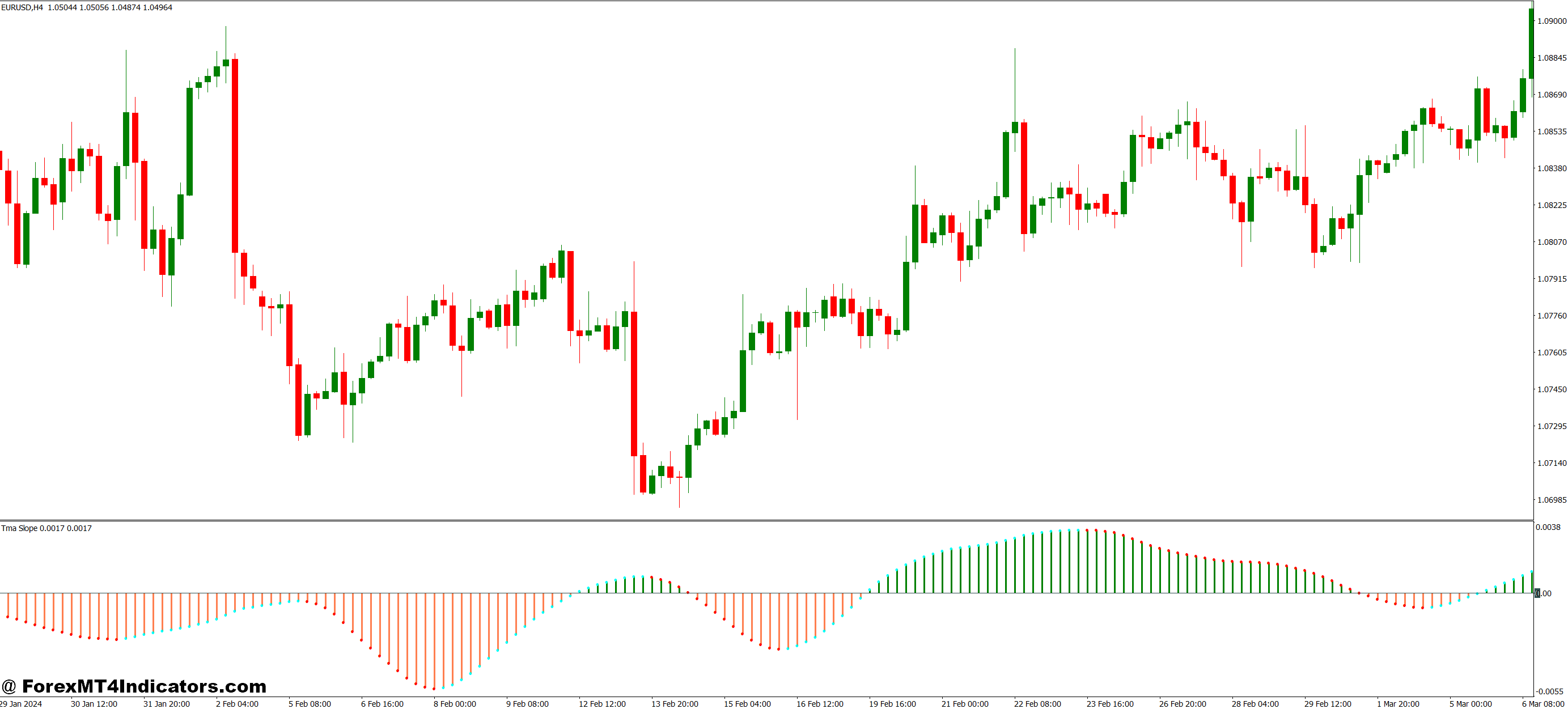 TMA Slope MT4 Indicator 1 Best Practices for Trading with TMA Slope