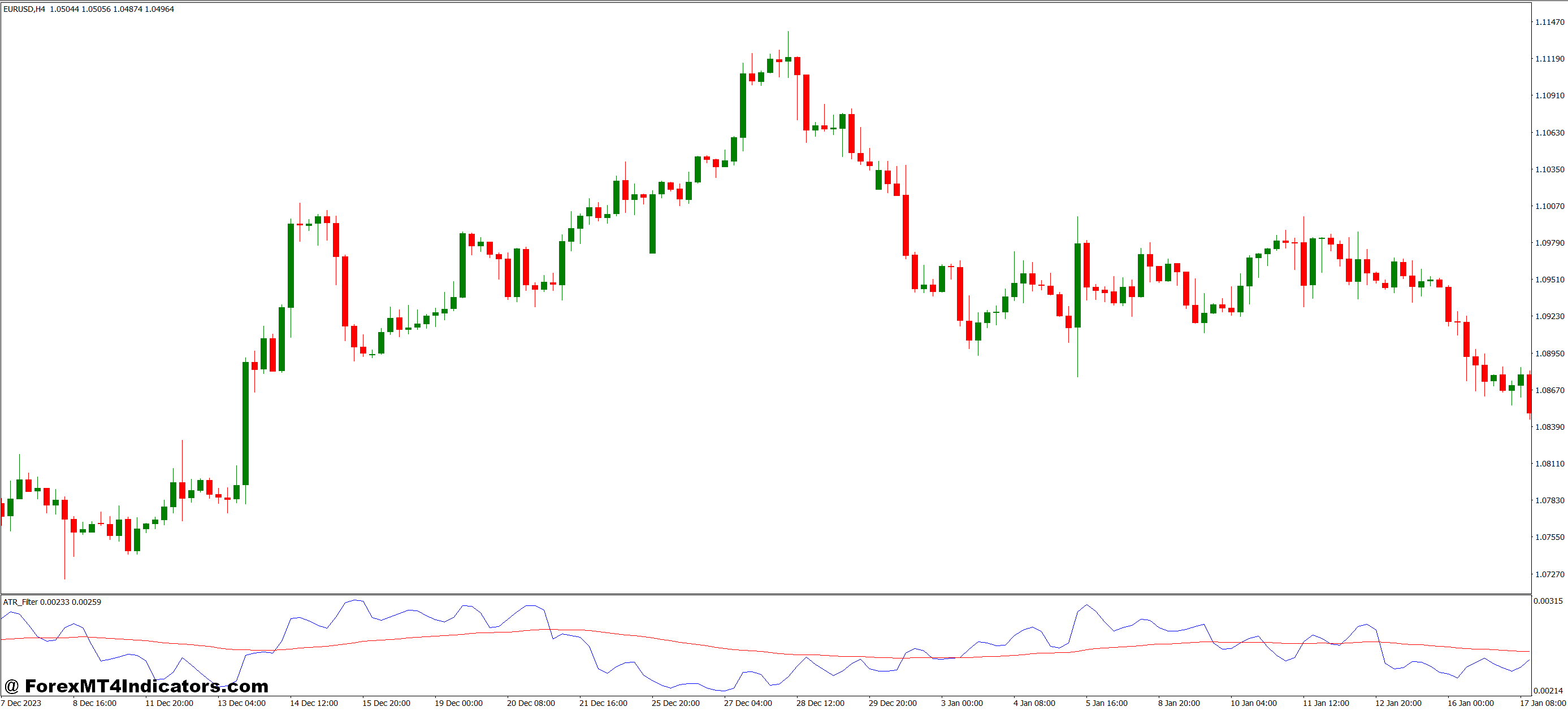 ATR Filter MT4 Indicator 1 Customizing Settings for Different Trading Styles