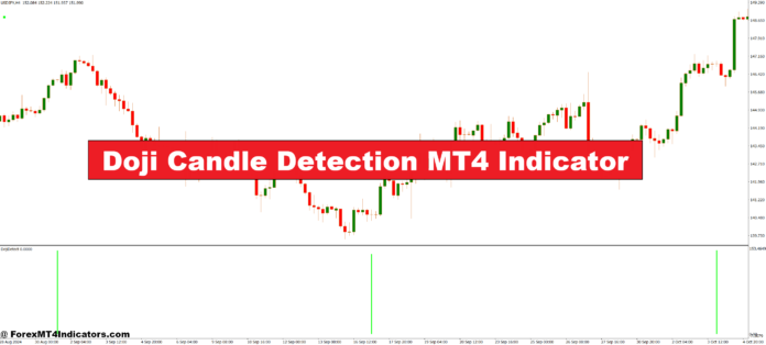Doji Candle Detection MT4 Indicator Doji Candle Detection MT4 Indicator