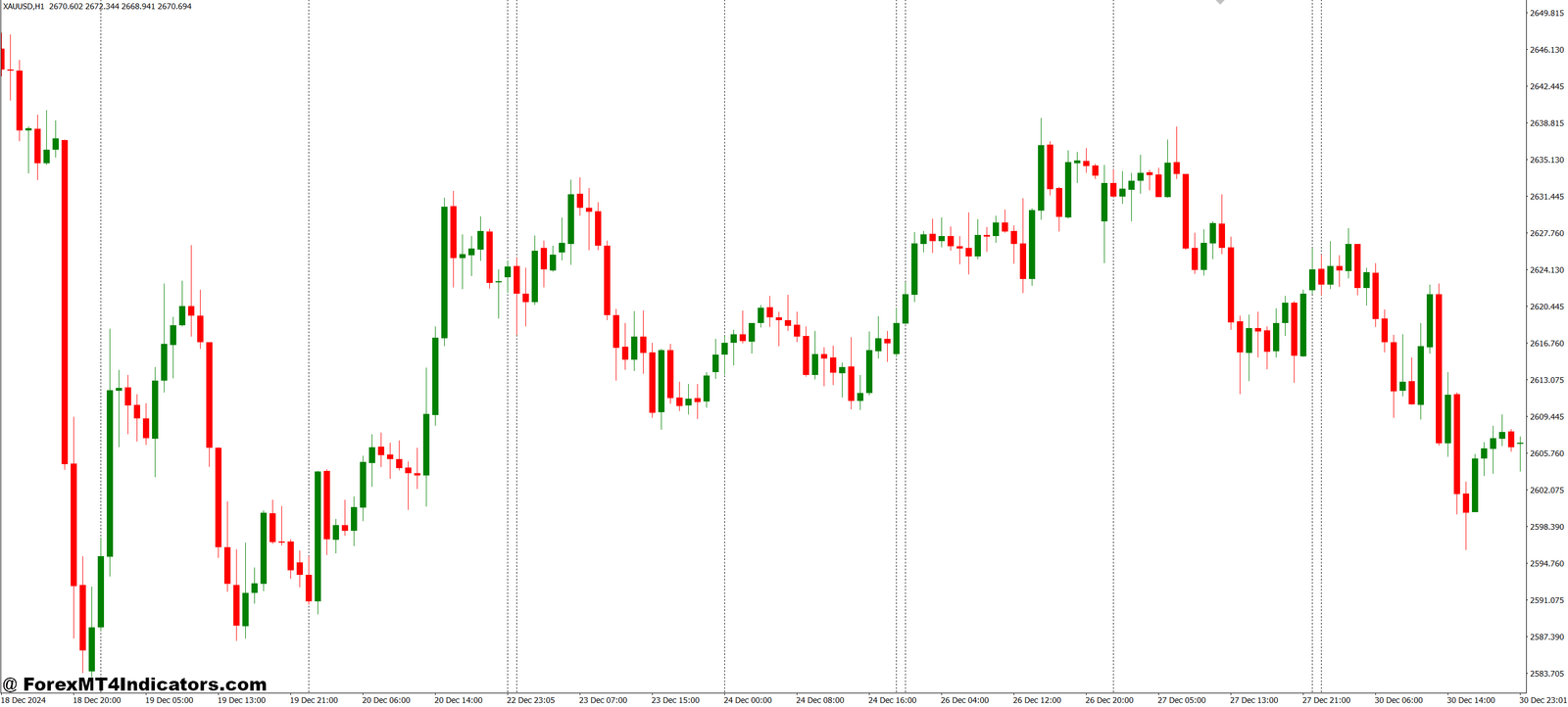 RoNz Higher Timeframe High and Low MT4 Indicator 1 Easy Customization and Practical Use