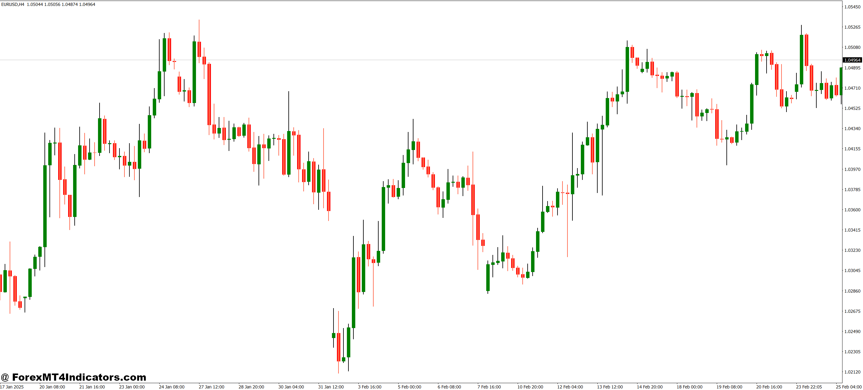 Welch Candlesticks V2 MT4 Indicator 1 Easy to Install and Customize