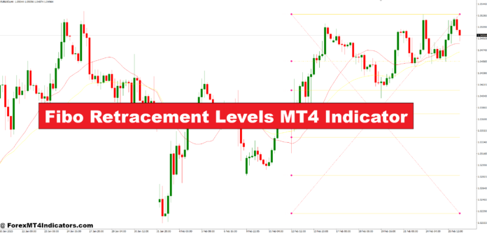 Fibo Retracement Levels MT4 Indicator Fibo Retracement Levels MT4 Indicator