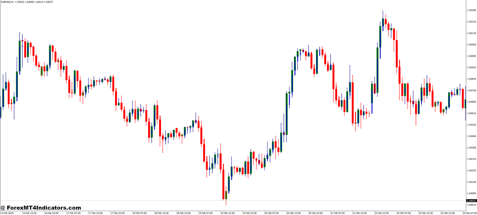 MonEx Indicator MT4 Indicator 1 How It Helps Improve Your Trading