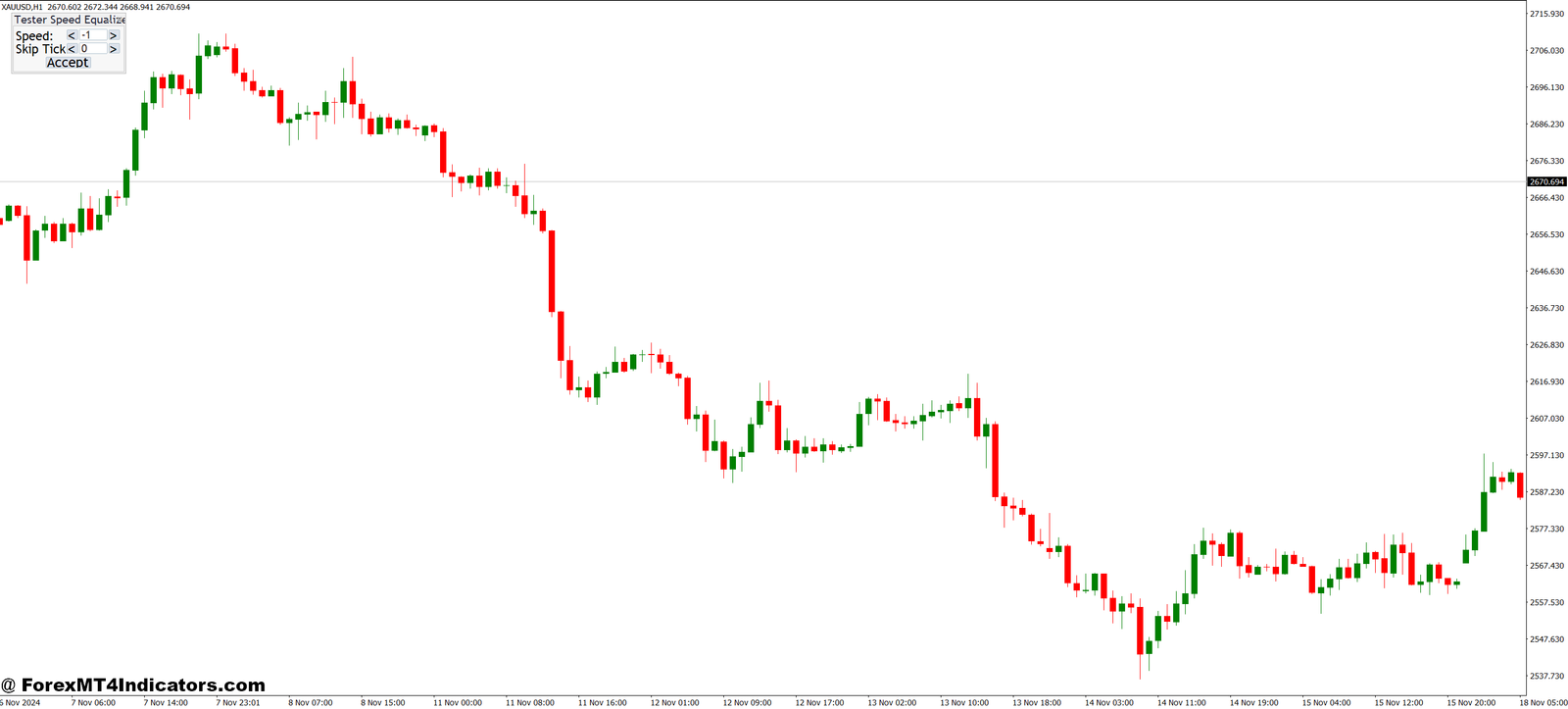 Strategy Tester Equalizer MT4 Indicator 1 How It Helps Traders Save Time and Improve Results