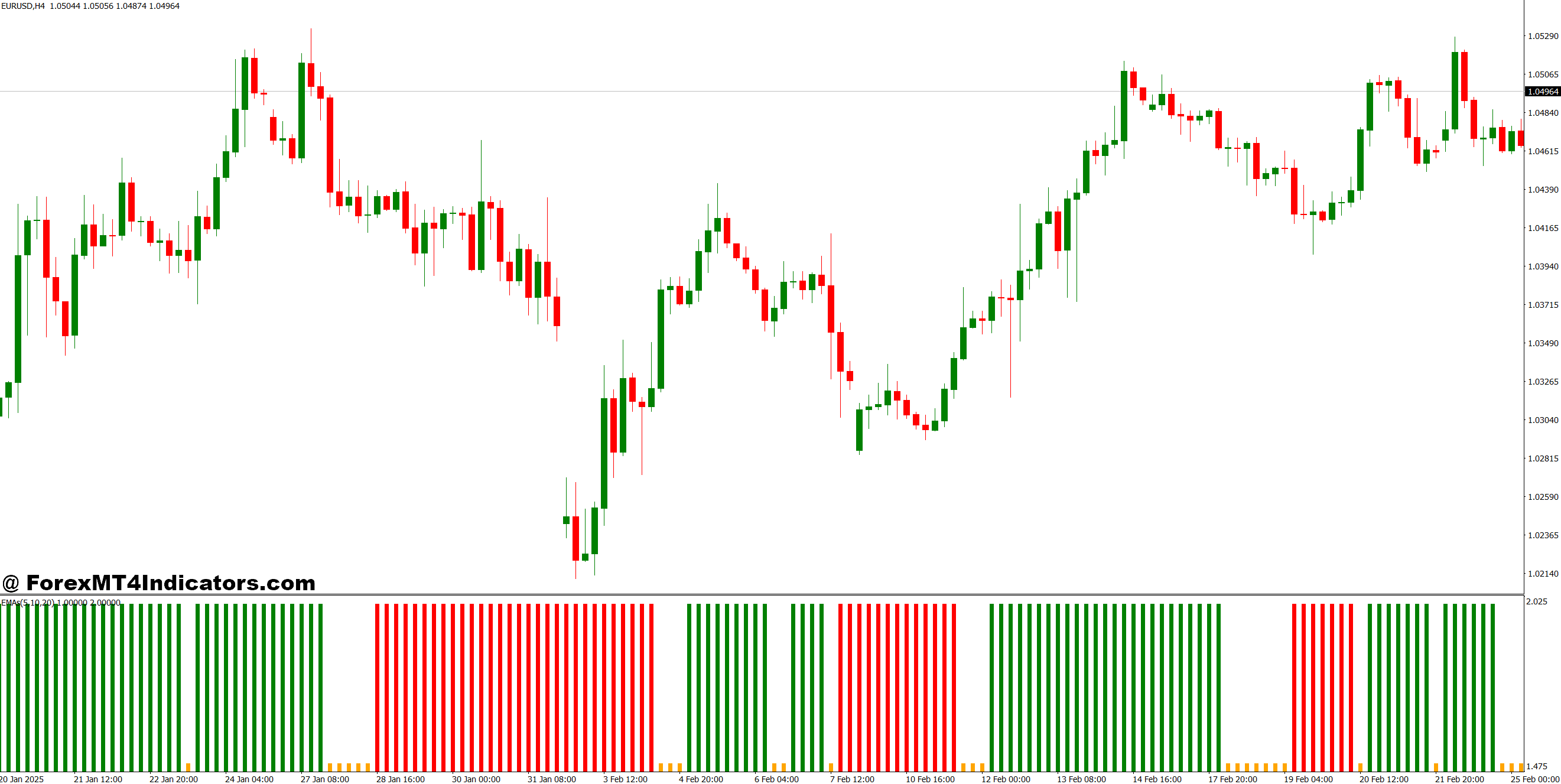 3 EMA Crossover MT4 Indicator 1 How It Helps with Trade Decisions