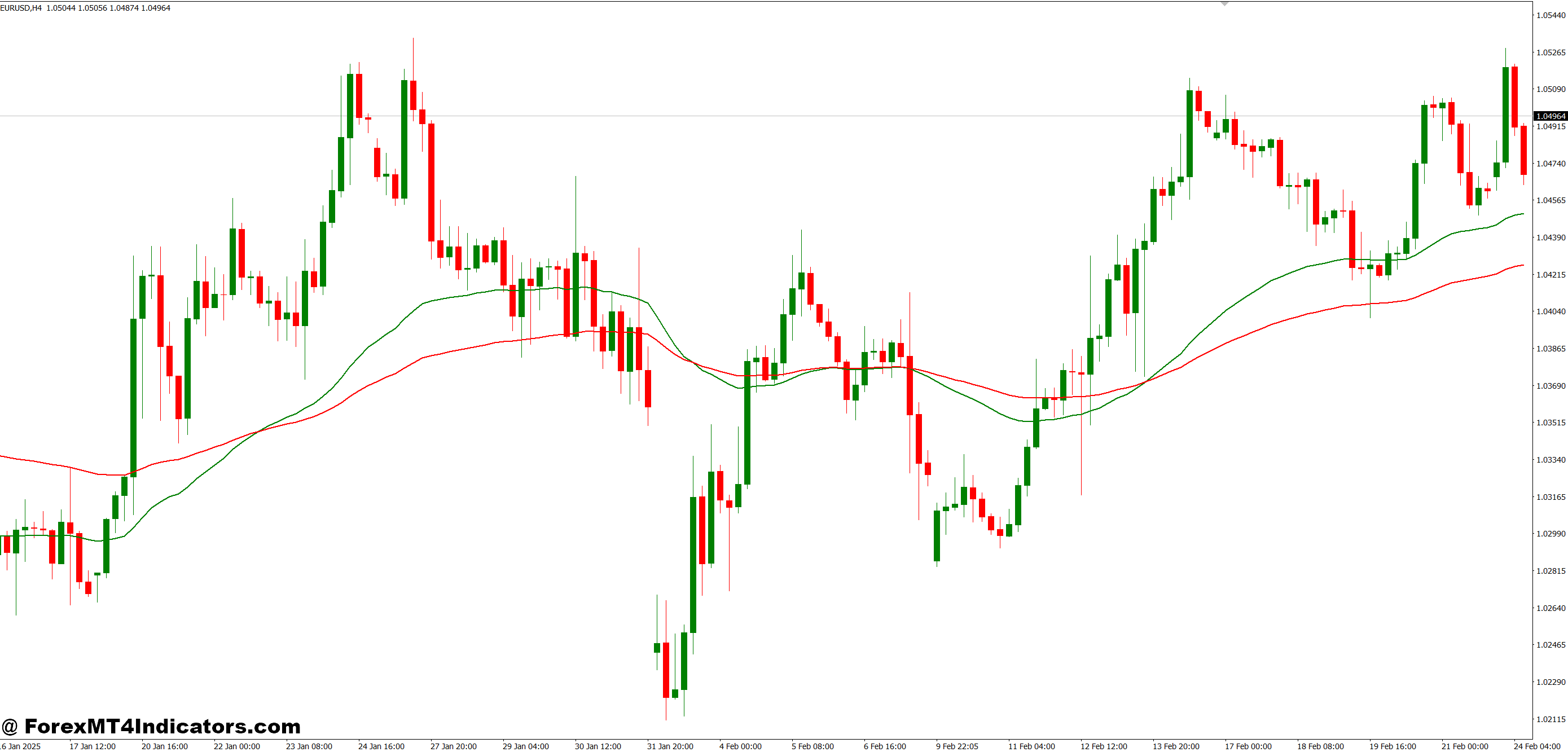 Condition Scanner MT4 Indicator 1 How It Improves Trading Decisions