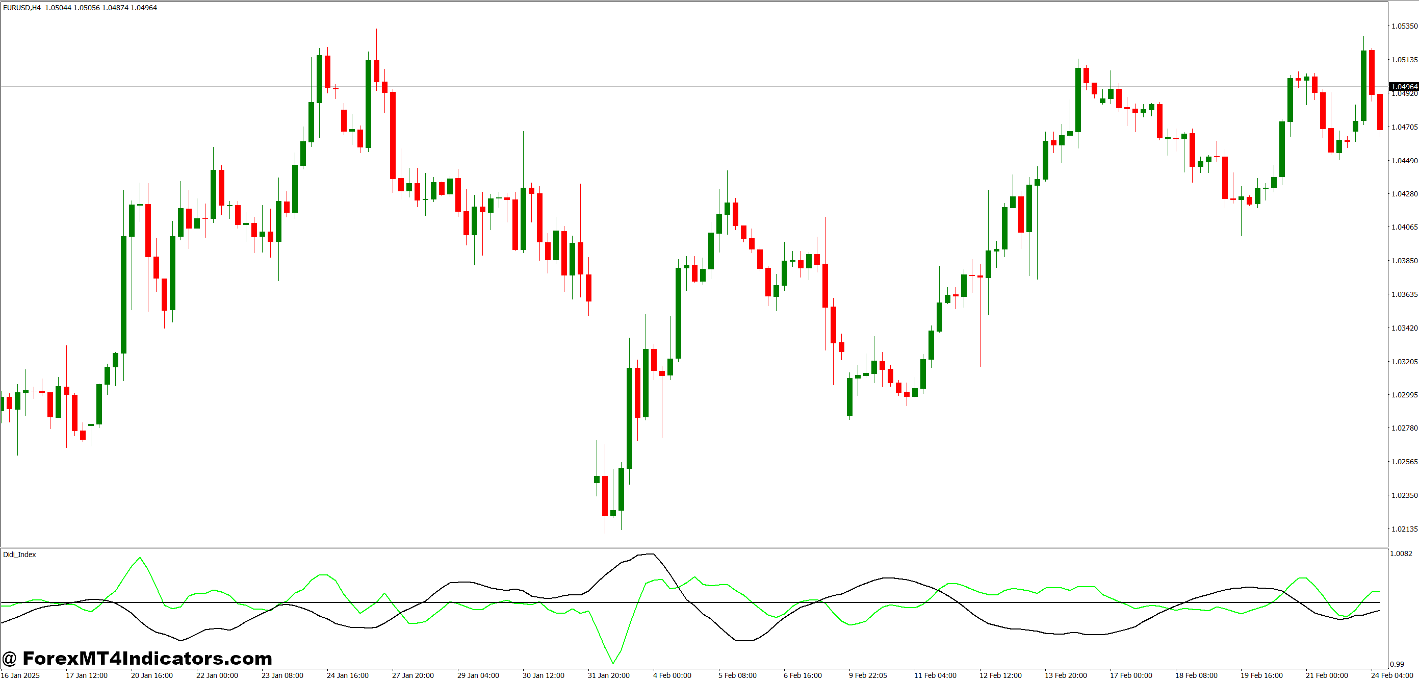 Didi Index MT4 Indicator 1 How It Improves Trading Decisions
