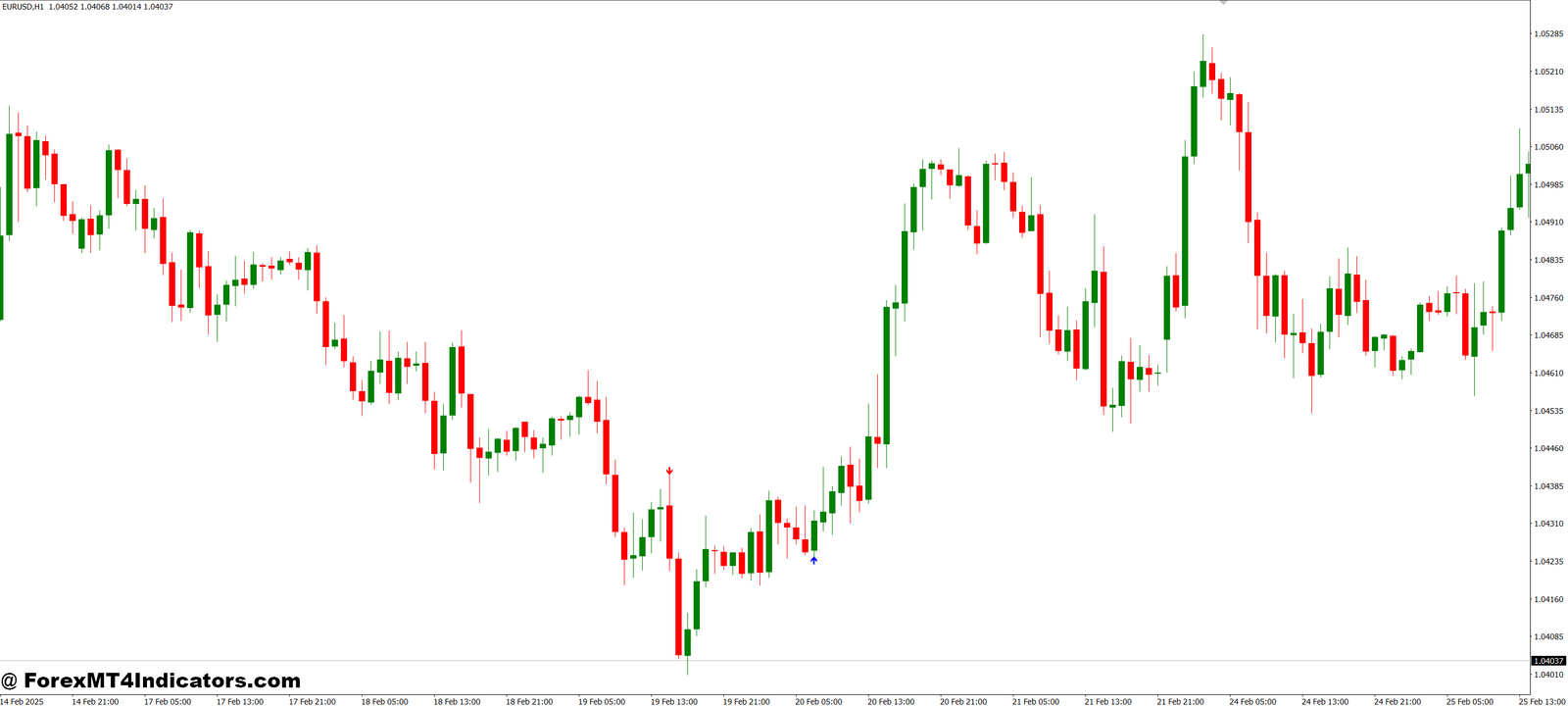 Look for Trend MT4 Indicator 1 How Traders Can Benefit from It