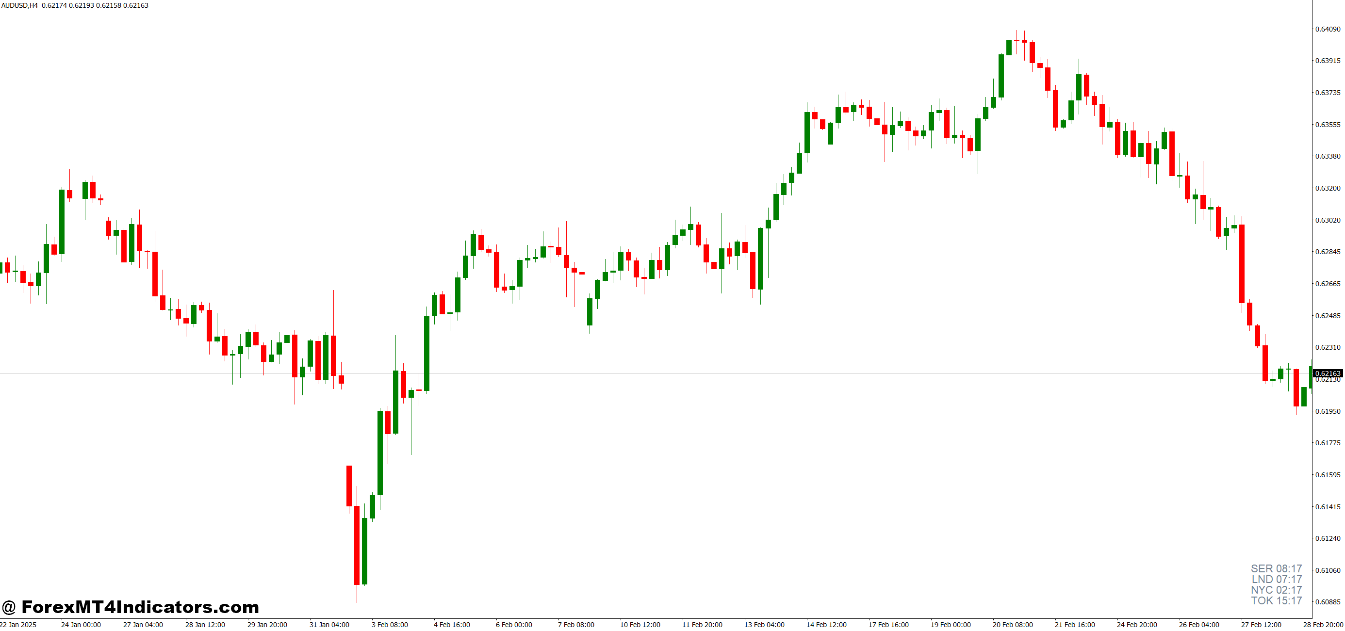 Time Zones Six v2 MT4 Indicator 1 How Traders Can Benefit from This Indicator