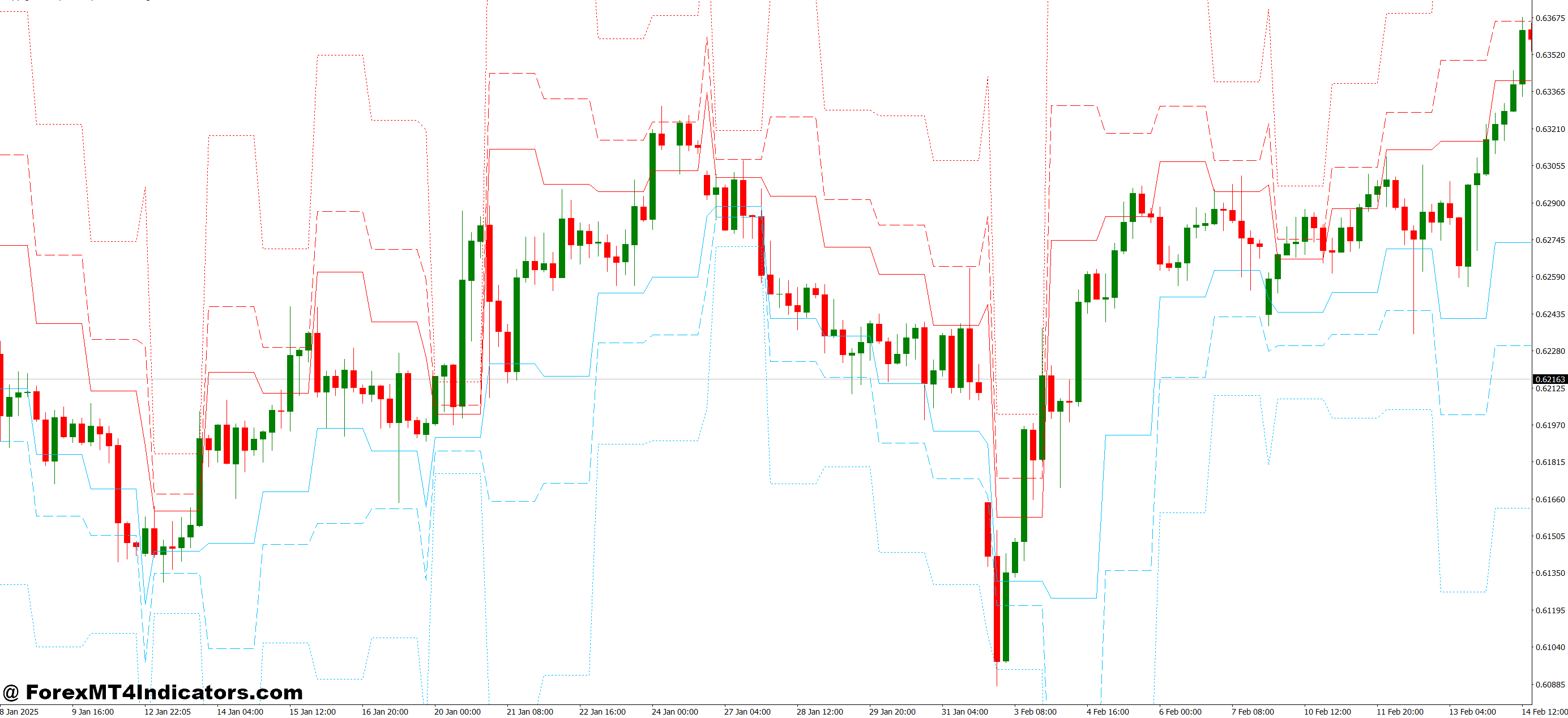 PZ Pivot Points MT4 Indicator 1 How Traders Use This Indicator