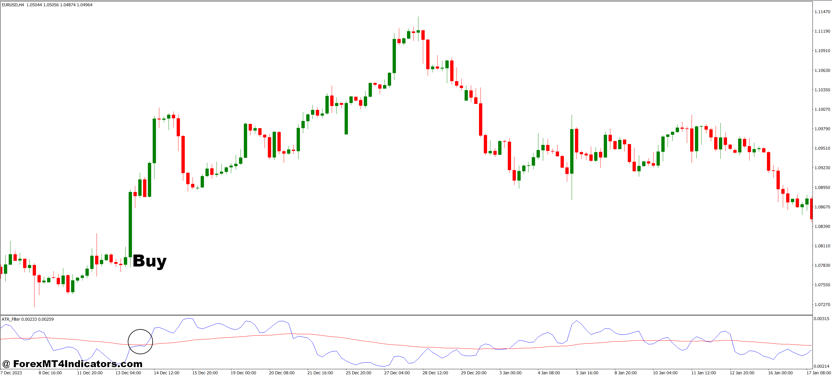 ATR Filter MT4 Indicator 2 How to Trade with ATR Filter MT4 Indicator - Buy Entry