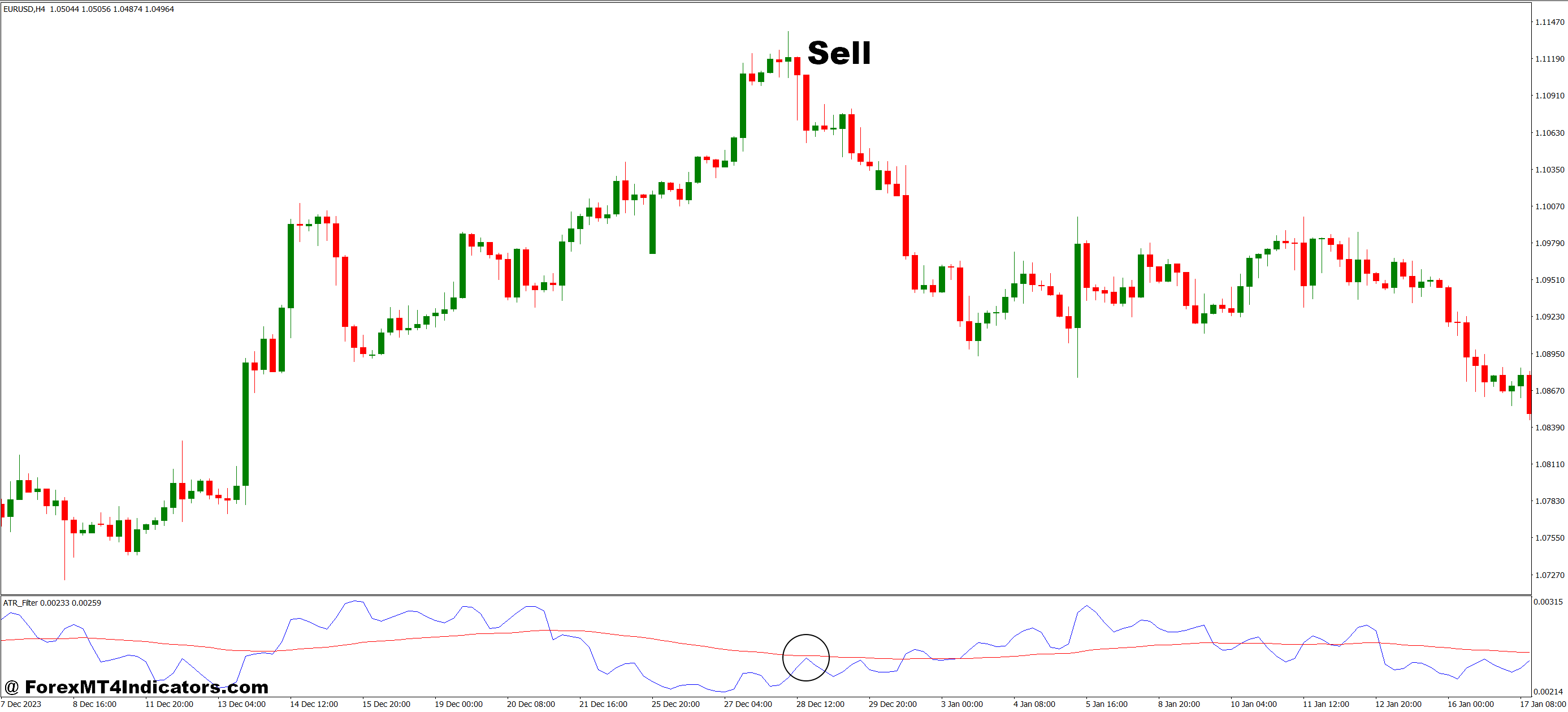 ATR Filter MT4 Indicator 3 How to Trade with ATR Filter MT4 Indicator - Sell Entry