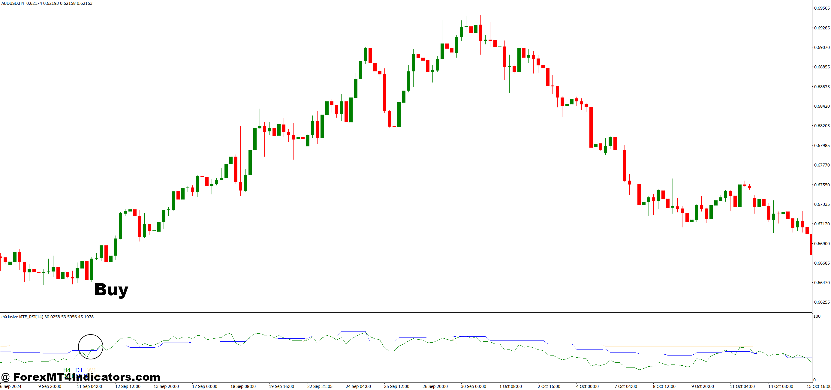 Advanced MTF RSI MT4 Indicator 2 How to Trade with Advanced MTF RSI MT4 Indicator - Buy Entry