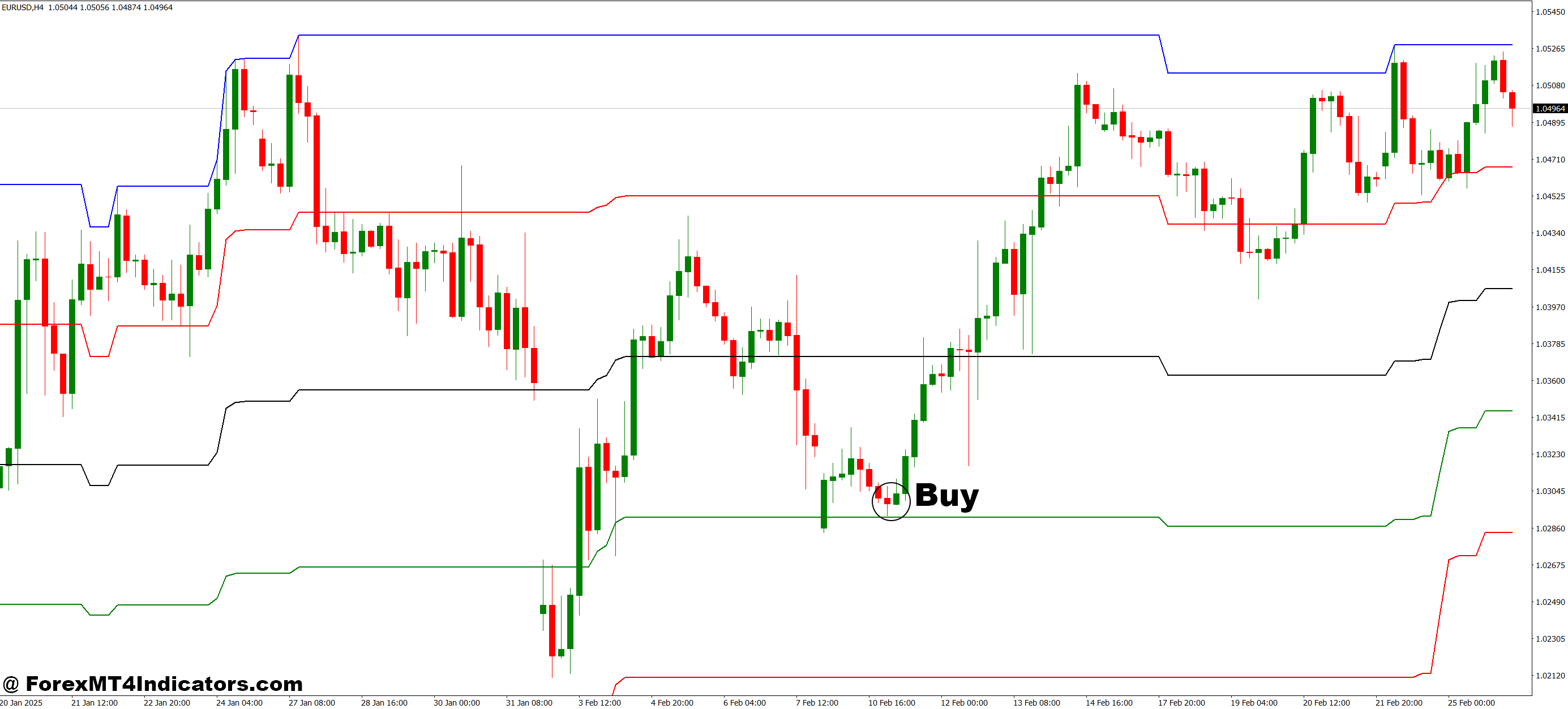 Aku Rapopo MT4 Indicator 2 How to Trade with Aku Rapopo MT4 Indicator - Buy Entry