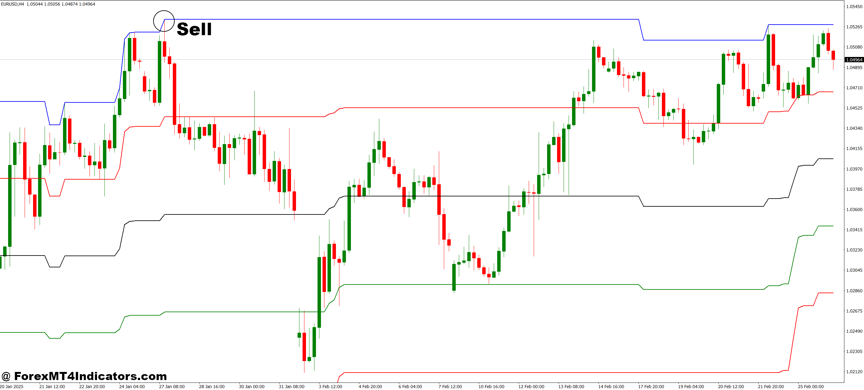 Aku Rapopo MT4 Indicator 3 How to Trade with Aku Rapopo MT4 Indicator - Sell Entry