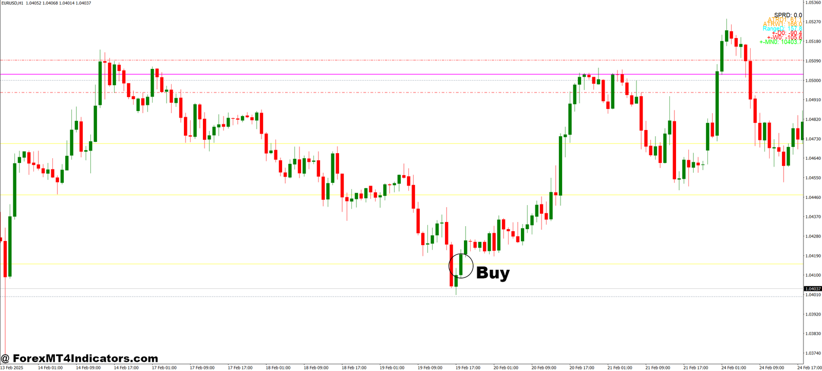 All In One Grab MT4 Indicator 2 How to Trade with All In One Grab MT4 Indicator - Buy Entry