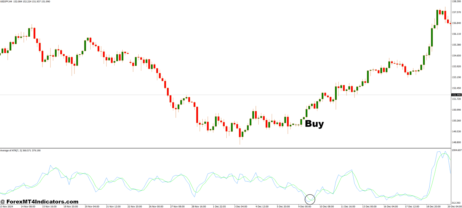 Average of ATR MT4 Indicator 2 How to Trade with Average of ATR MT4 Indicator - Buy Entry