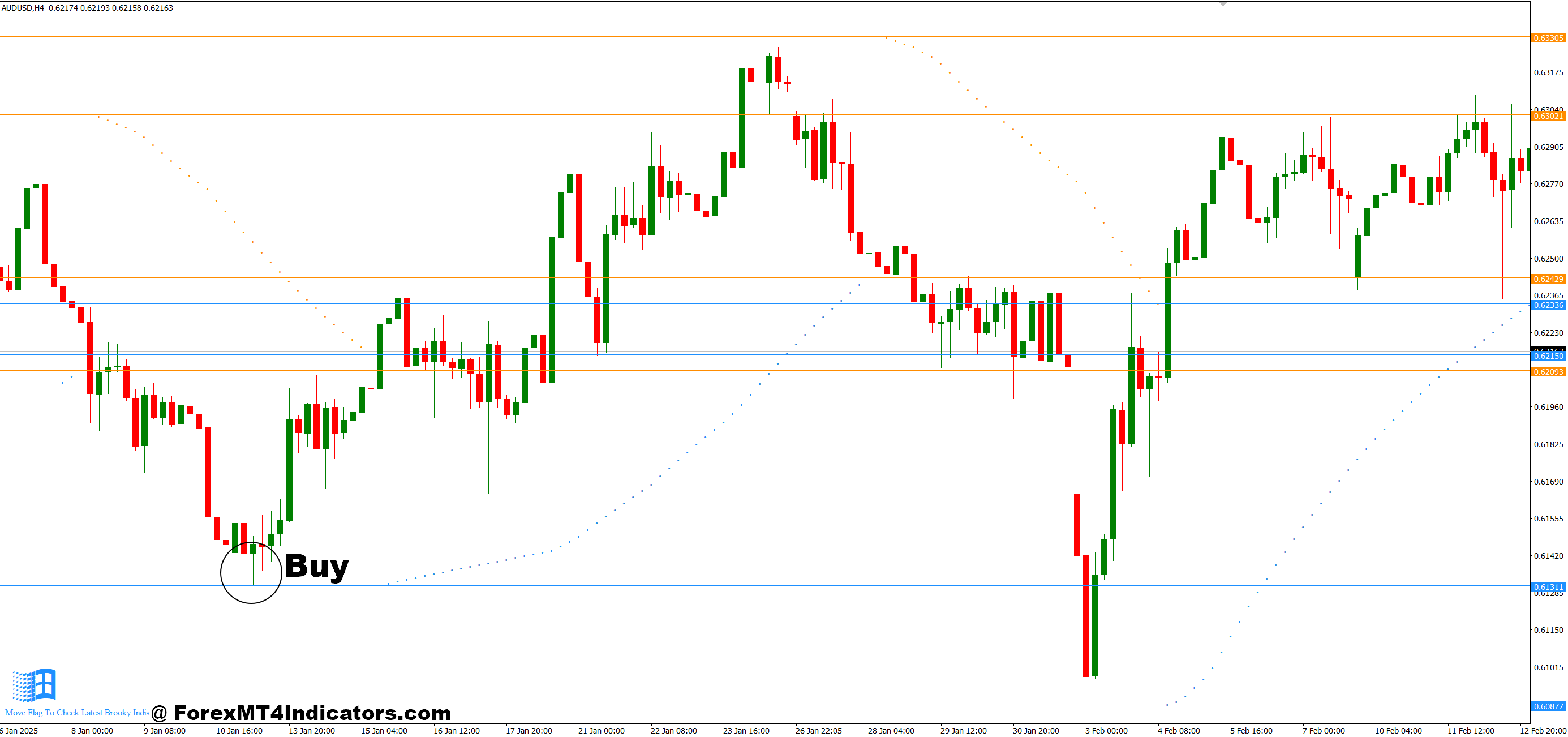 Brooky Psar Levels MT4 Indicator 2 How to Trade with Brooky Psar Levels MT4 Indicator - Buy Entry