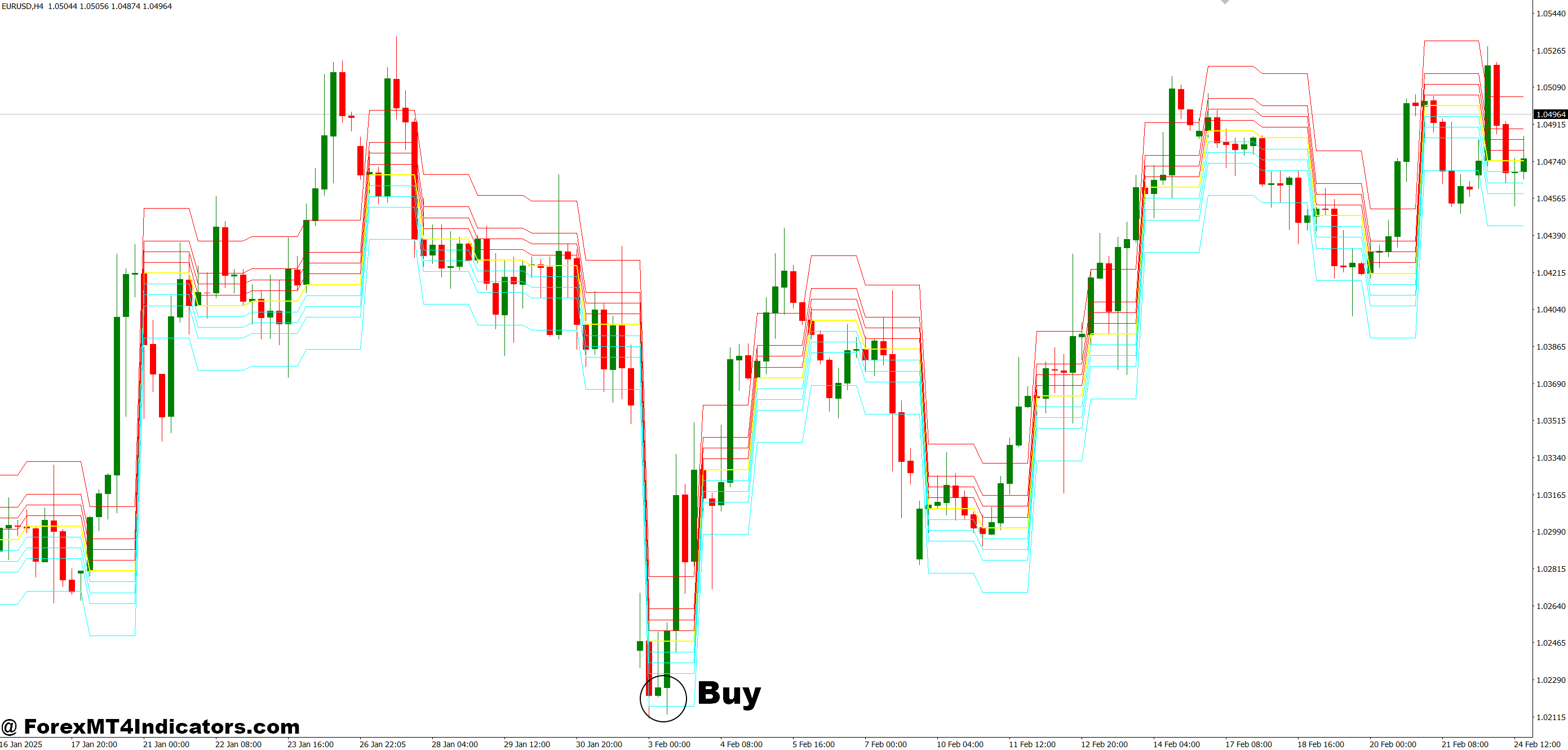 Camarilla Level Pivots MT4 Indicator 2 How to Trade with Camarilla Level Pivots MT4 Indicator - Buy Entry