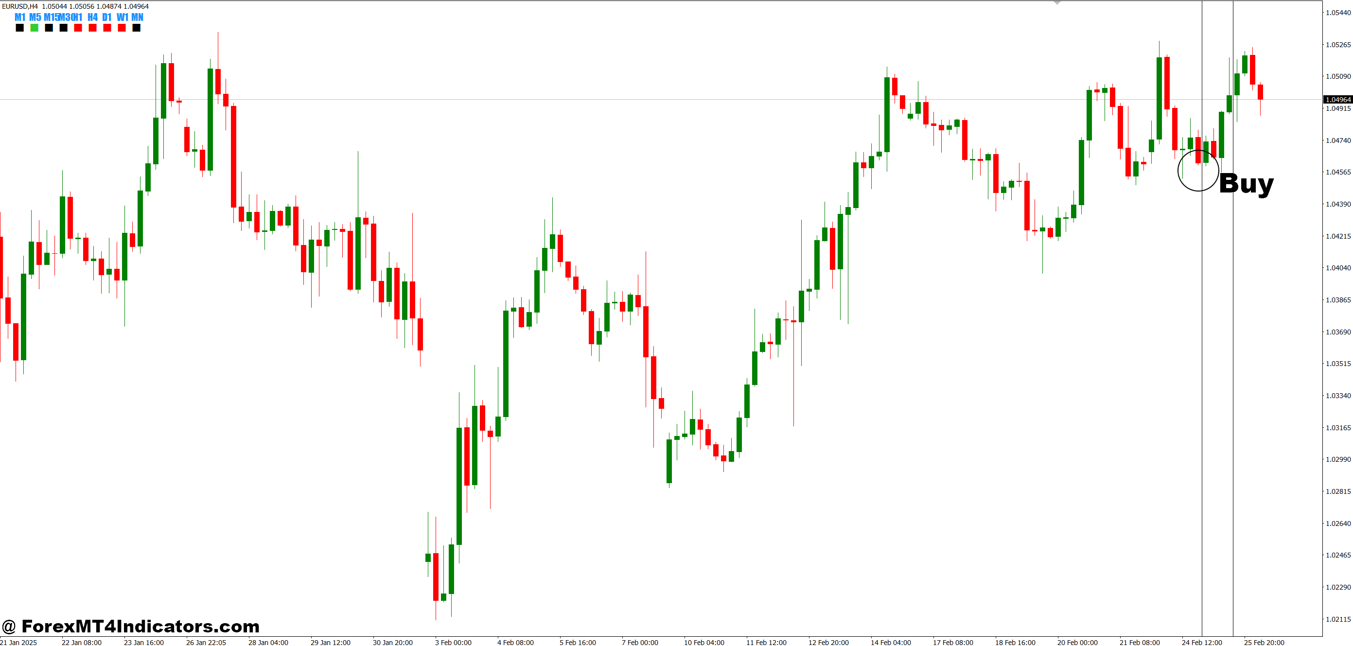 Candle Direction Panels MT4 Indicator 2 How to Trade with Candle Direction Panels MT4 Indicator - Buy Entry