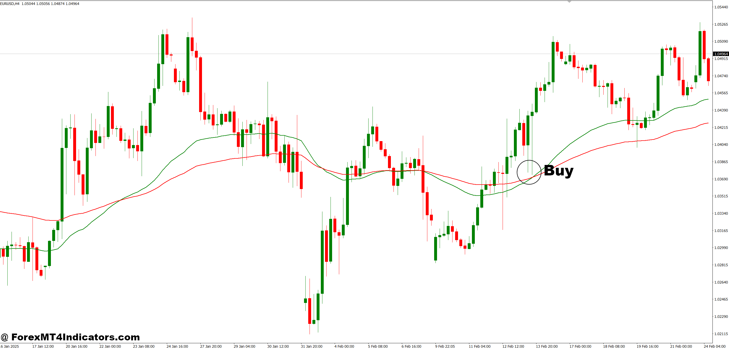 Condition Scanner MT4 Indicator 2 How to Trade with Condition Scanner MT4 Indicator - Buy Entry