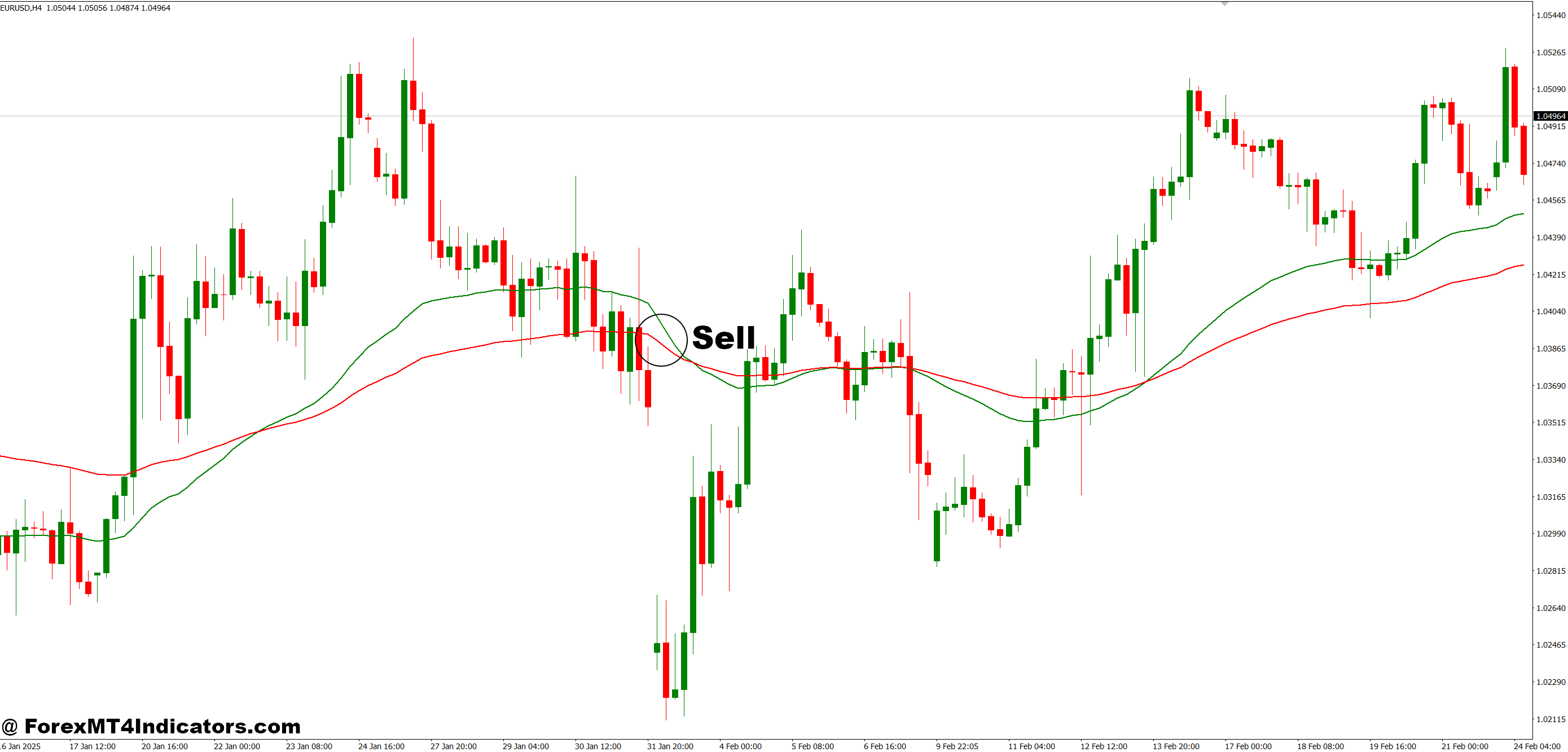 Condition Scanner MT4 Indicator 3 How to Trade with Condition Scanner MT4 Indicator - Sell Entry