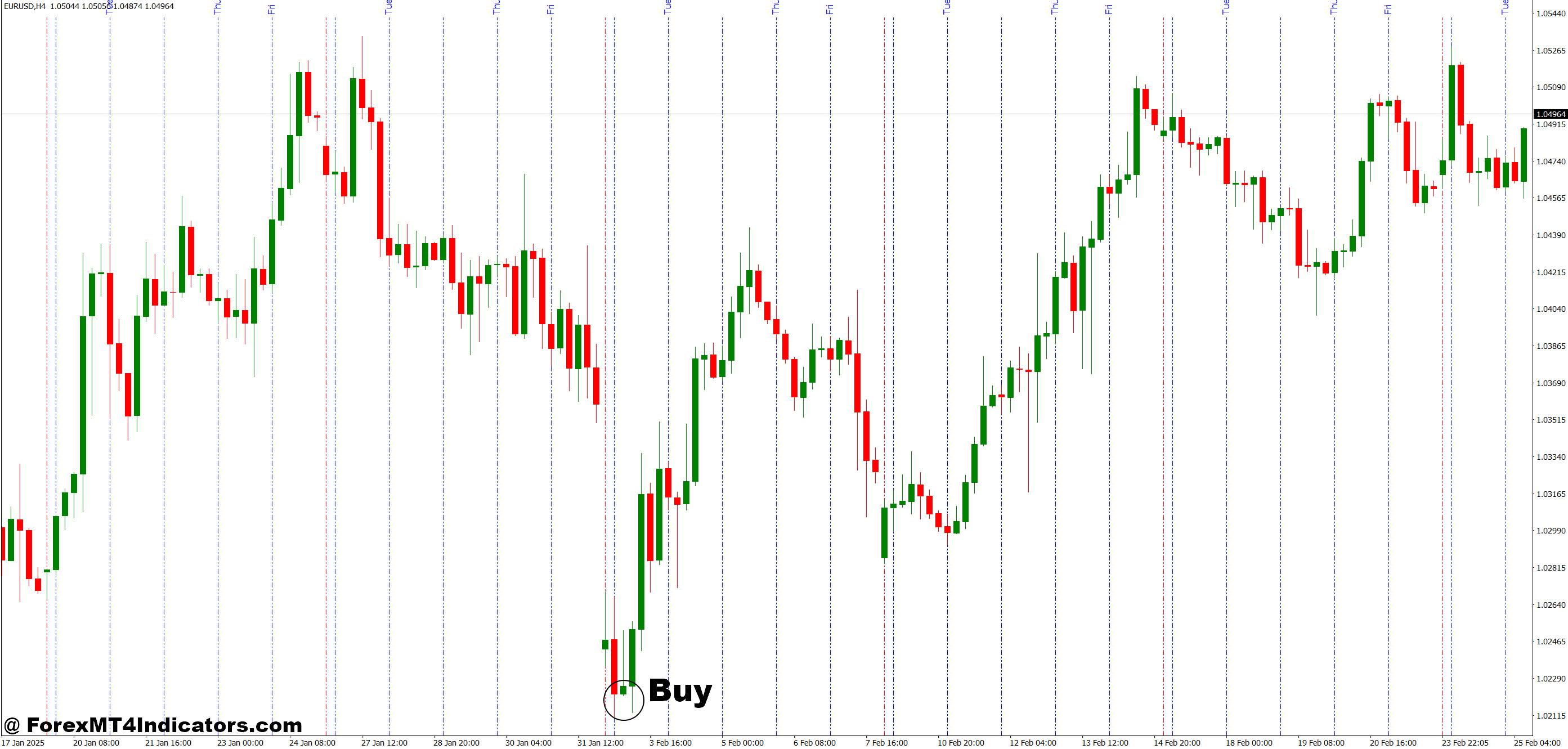Daily Lines MT4 Indicator 2 How to Trade with Daily Lines MT4 Indicator - Buy Entry
