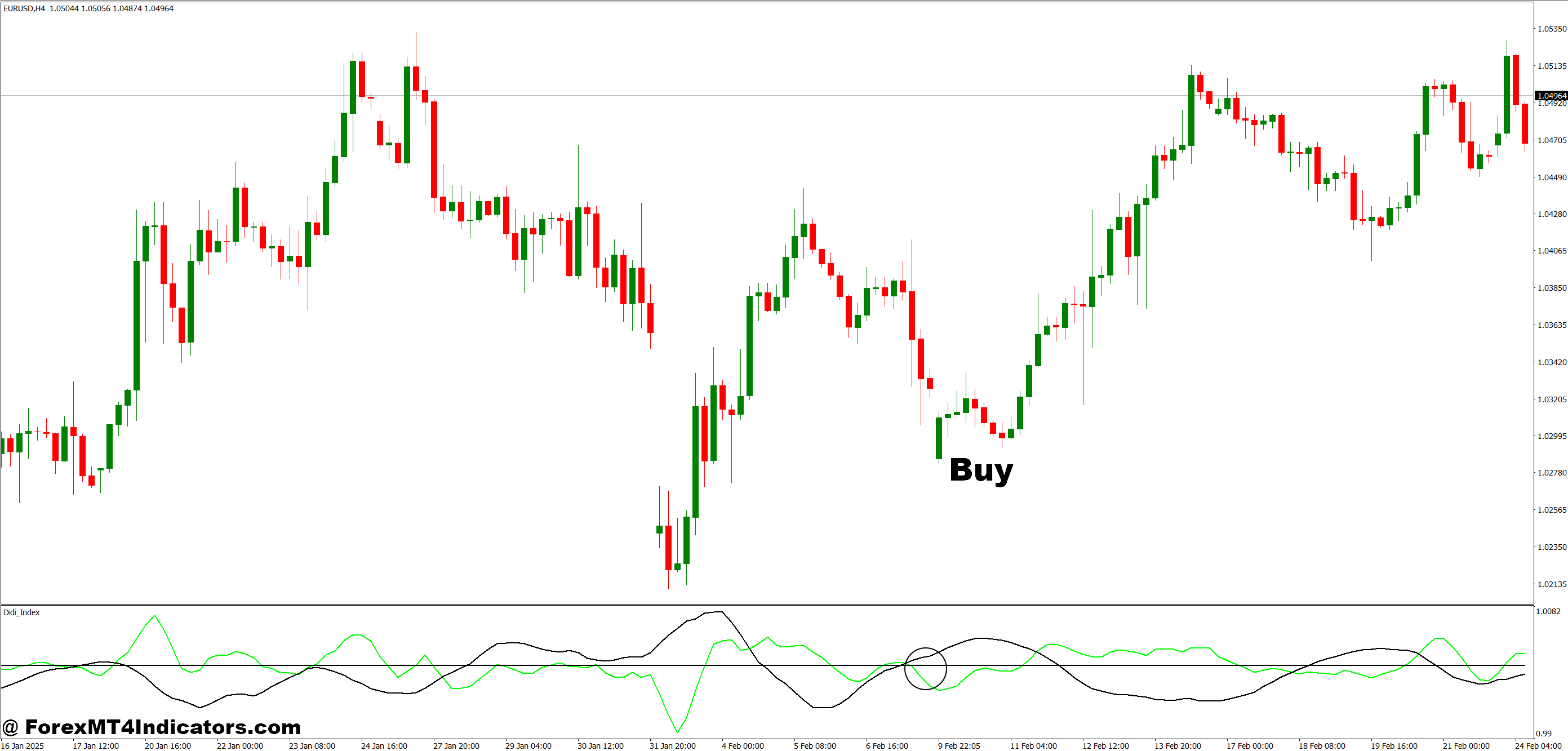 Didi Index MT4 Indicator 2 How to Trade with Didi Index MT4 Indicator - Buy Entry