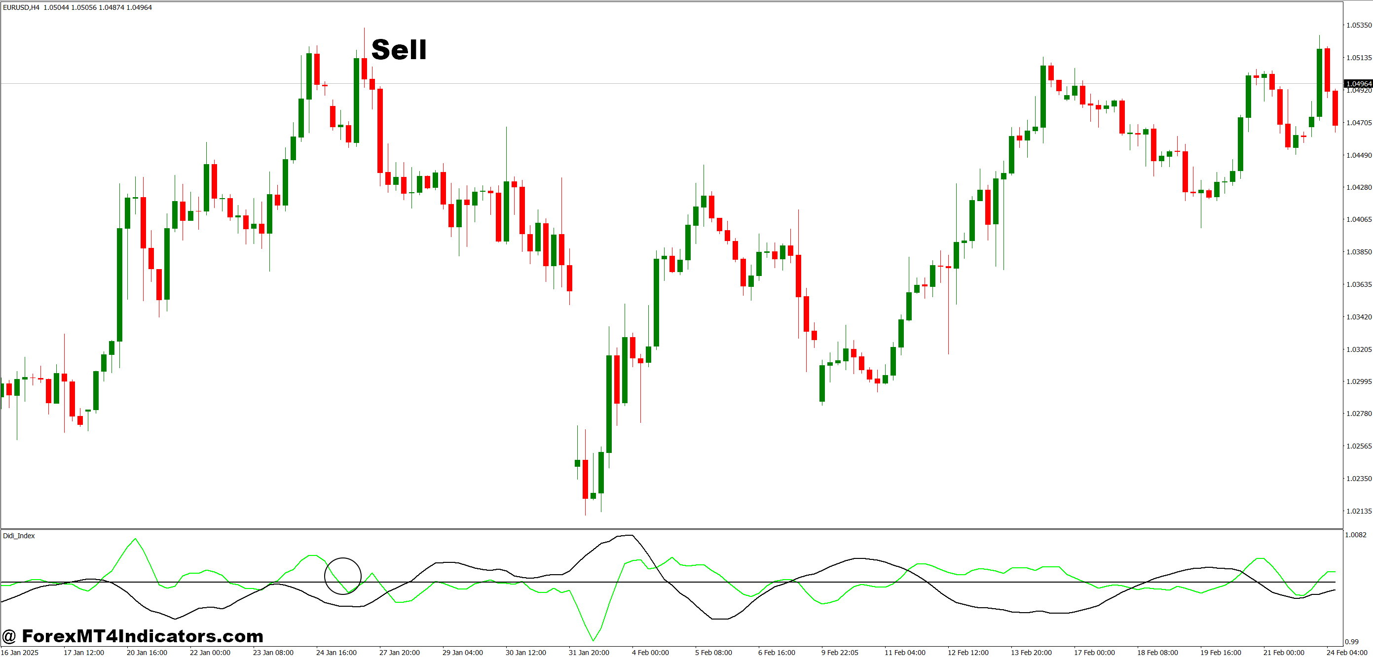 Didi Index MT4 Indicator 3 How to Trade with Didi Index MT4 Indicator - Sell Entry