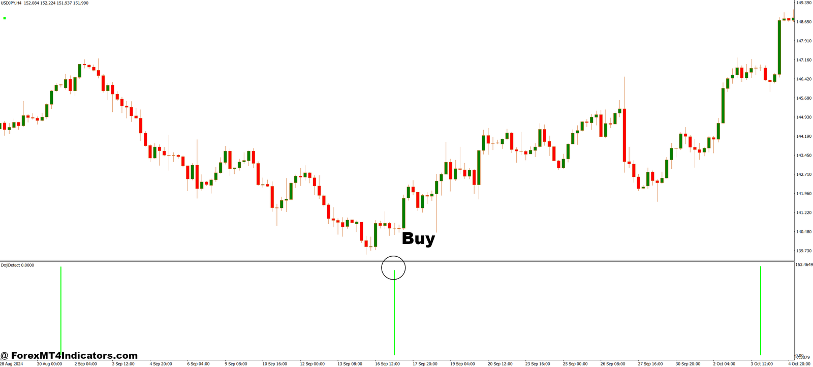 Doji Candle Detection MT4 Indicator 2 How to Trade with Doji Candle Detection MT4 Indicator - Buy Entry