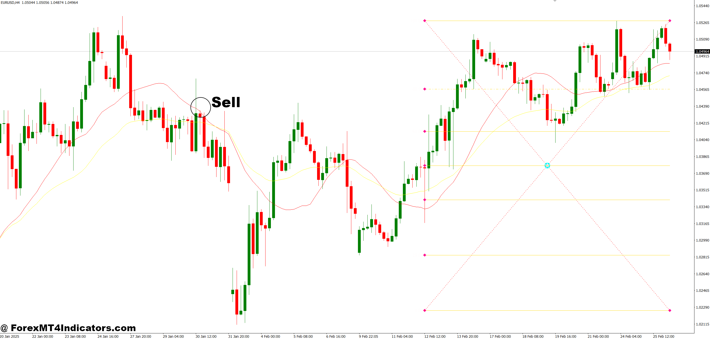 Fibo Retracement Levels MT4 Indicator 3 How to Trade with Fibo Retracement Levels MT4 Indicator - Sell Entry