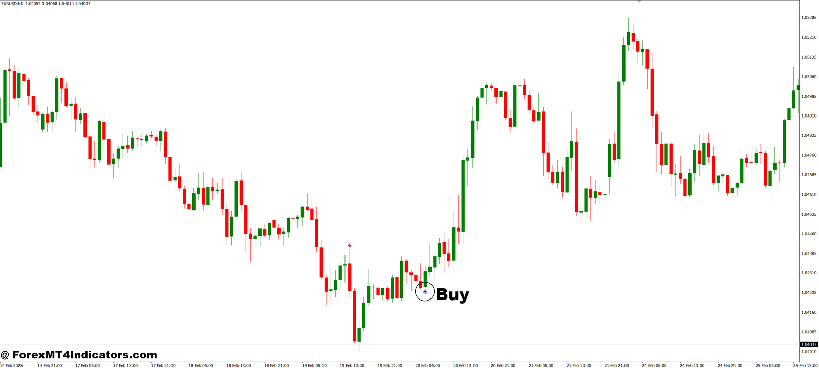 Look for Trend MT4 Indicator 2 How to Trade with Look for Trend MT4 Indicator - Buy Entry