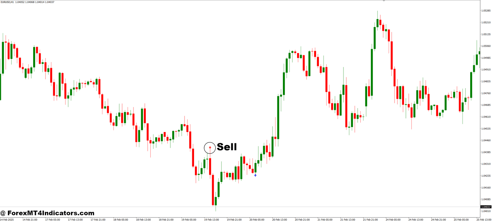 Look for Trend MT4 Indicator 3 How to Trade with Look for Trend MT4 Indicator - Sell Entry