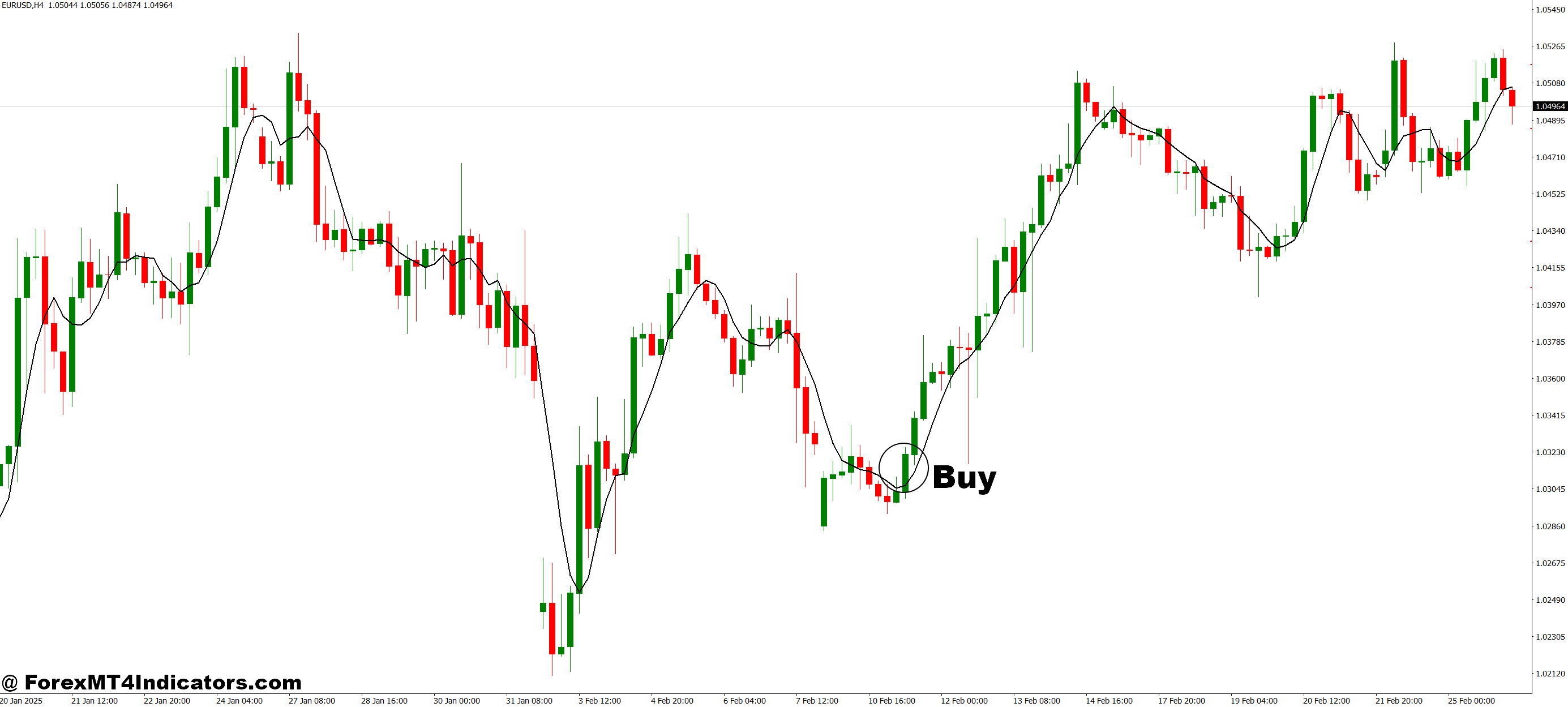 MTF EMA 20 MT4 Indicator 2 How to Trade with MTF EMA 20 MT4 Indicator - Buy Entry