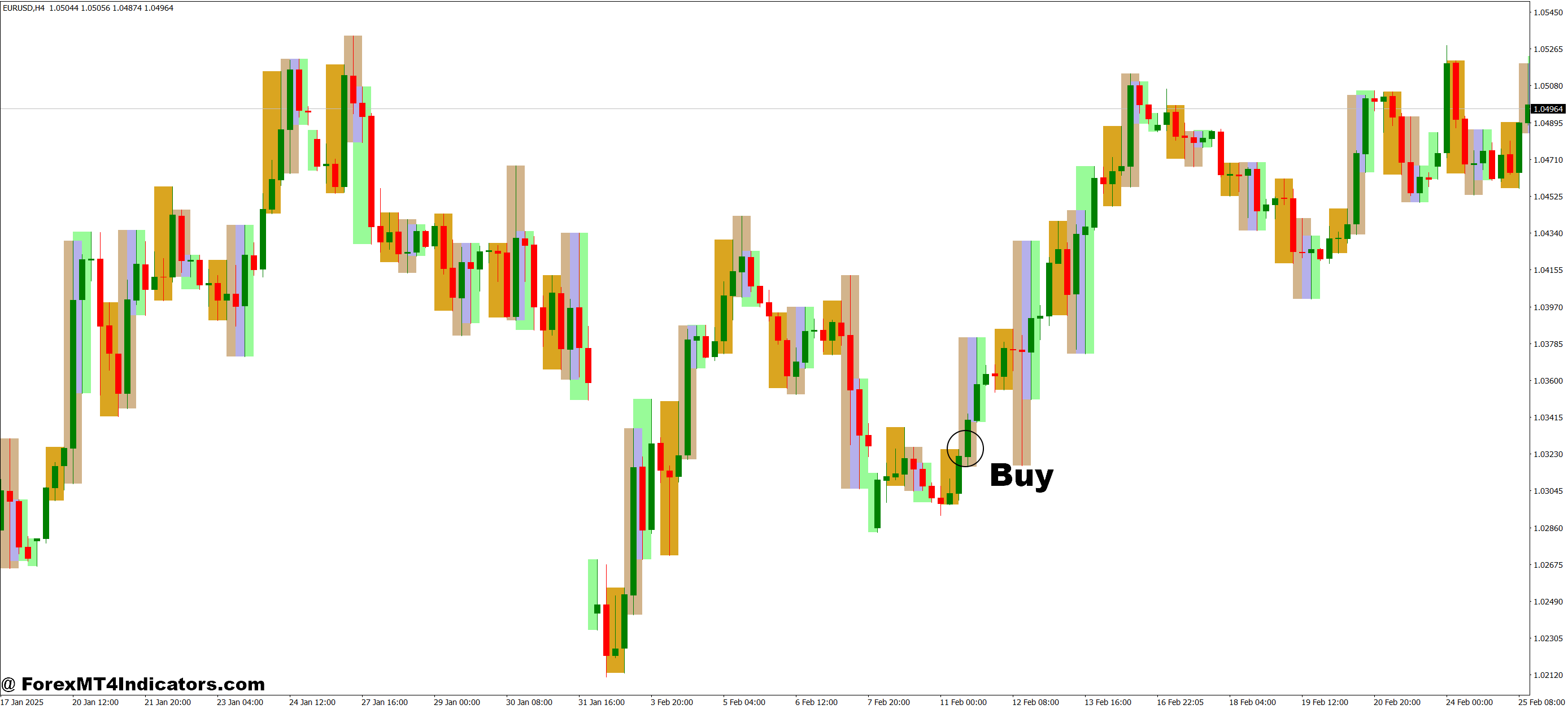 Market Sessions MT4 Indicator 2 How to Trade with Market Sessions MT4 Indicator - Buy Entry