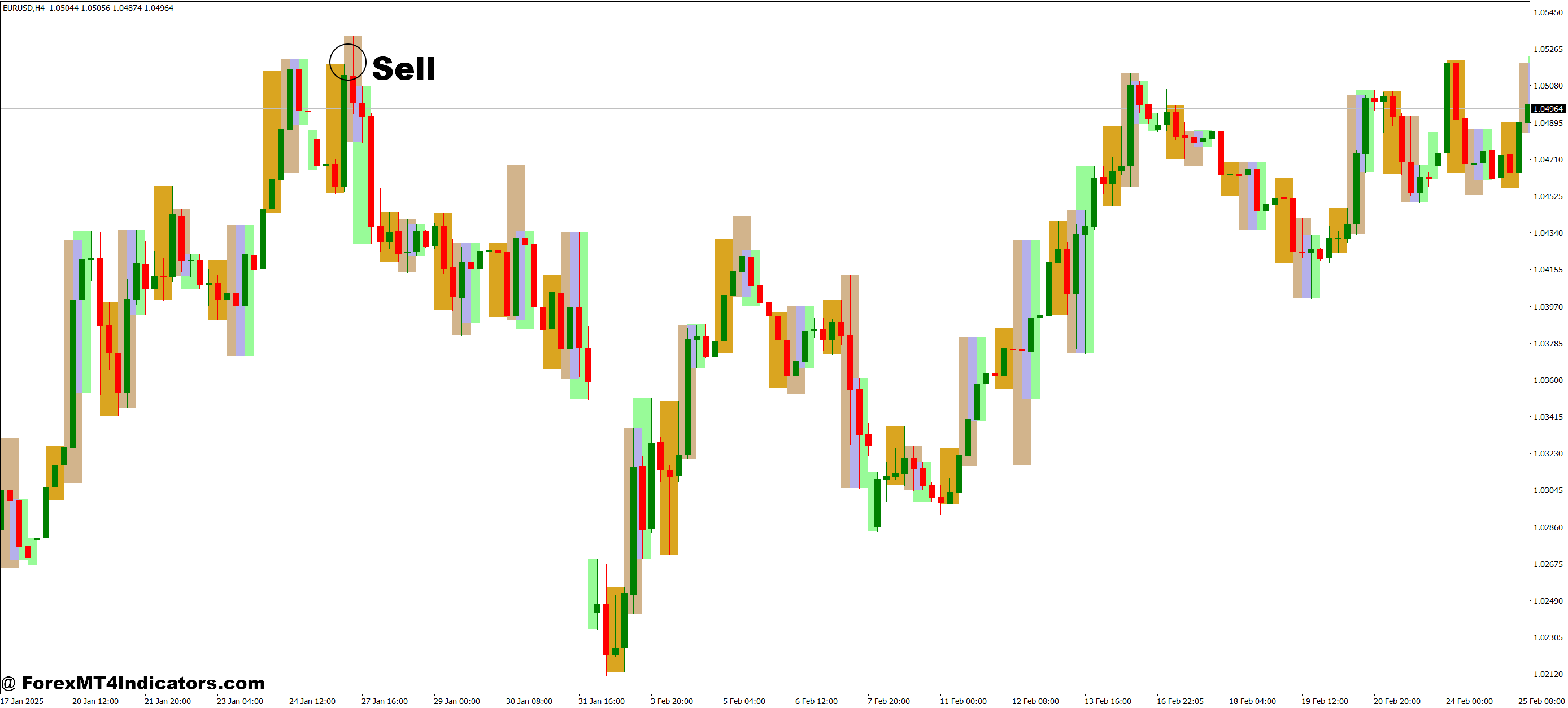 Market Sessions MT4 Indicator 3 How to Trade with Market Sessions MT4 Indicator - Sell Entry