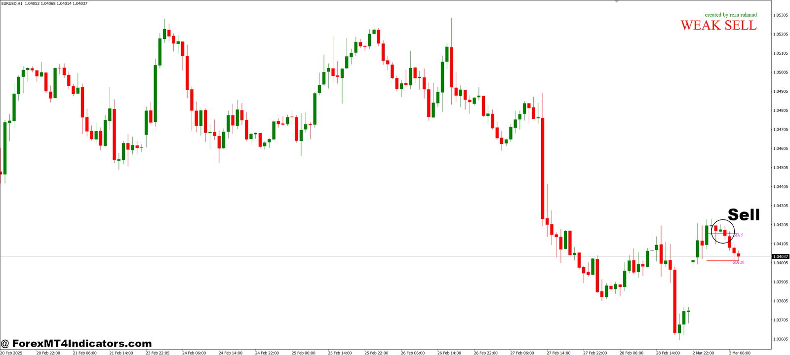 Open with Break MA MT4 Indicator 2 How to Trade with Open with break MA MT4 Indicator