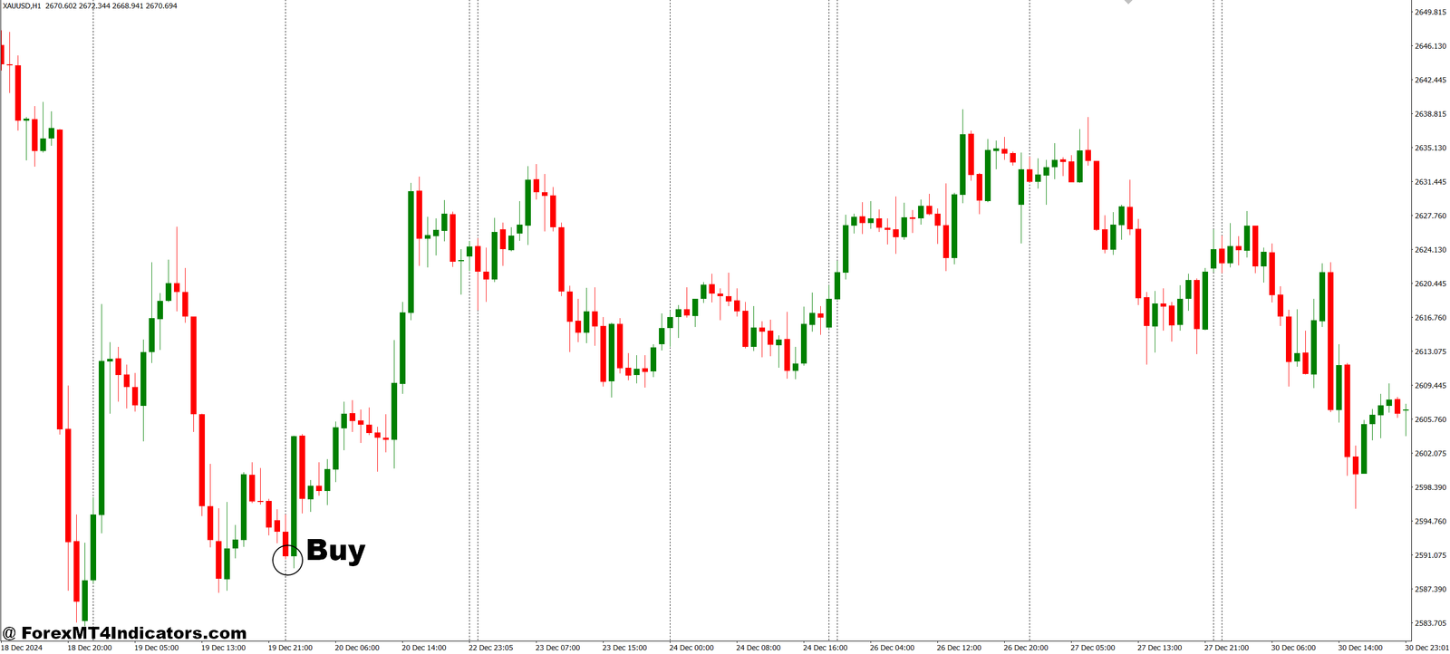 RoNz Higher Timeframe High and Low MT4 Indicator 2 How to Trade with RoNz Higher Timeframe High and Low MT4 Indicator - Buy Entry