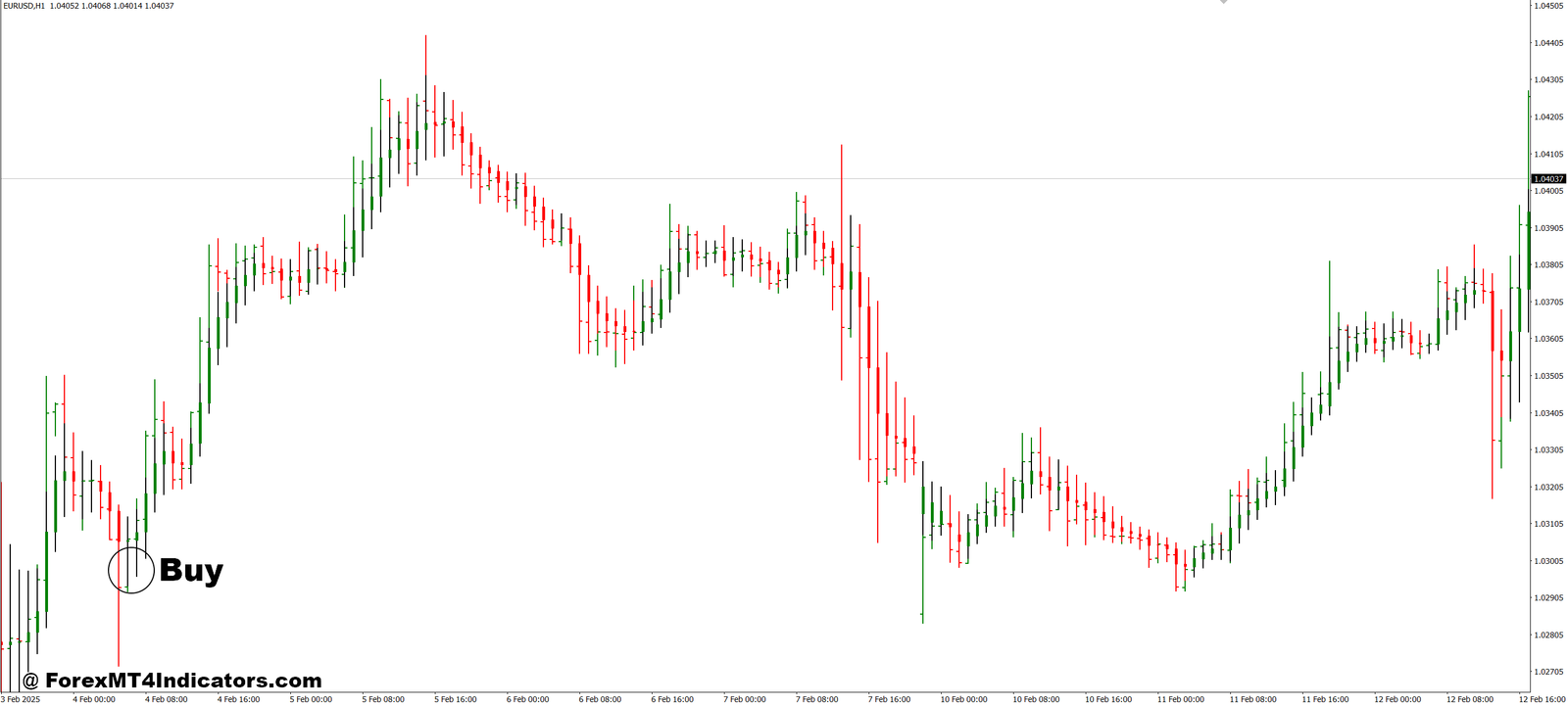 RoNz Price MA Candle MT4 Indicator 2 How to Trade with RoNz Price MA Candle MT4 Indicator - Buy Entry