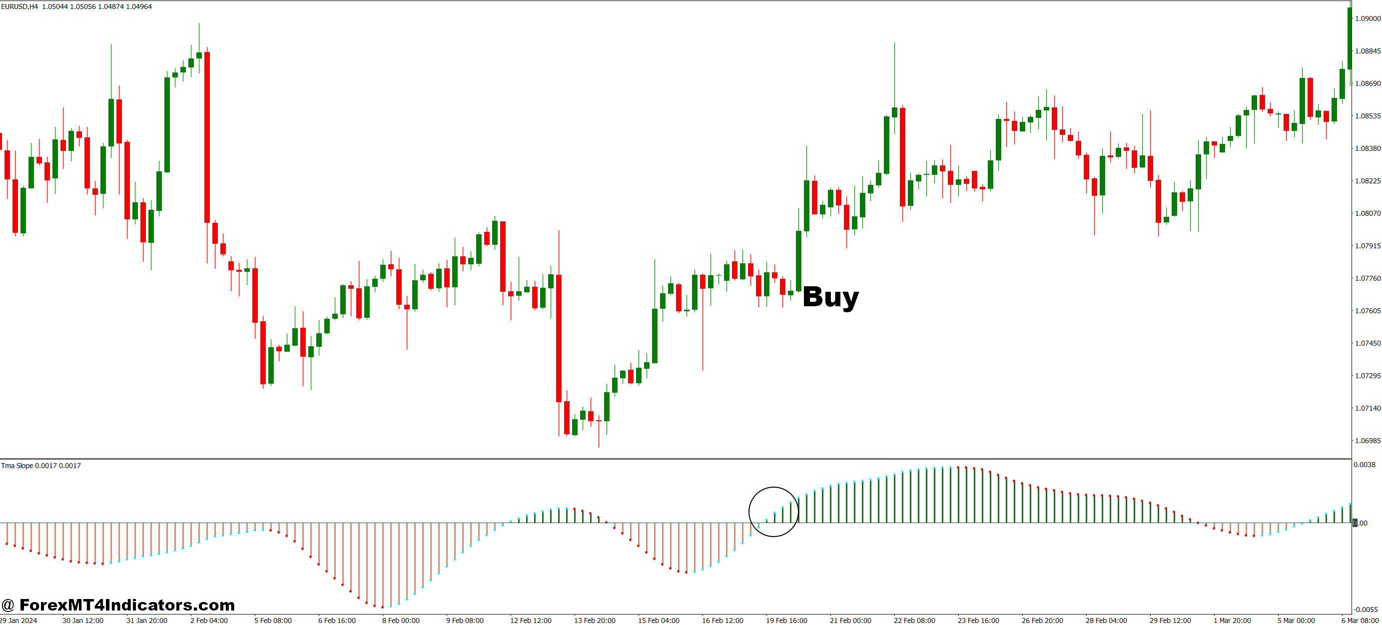 TMA Slope MT4 Indicator 2 How to Trade with TMA Slope MT4 Indicator - Buy Entry