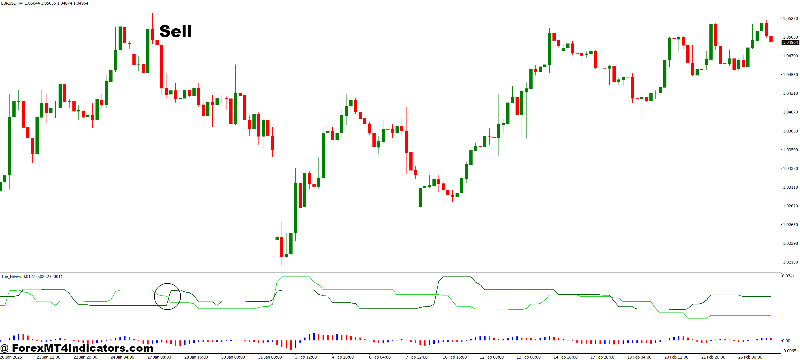 The Heavy MT4 Indicator 3 How to Trade with The Heavy MT4 Indicator - Sell Entry