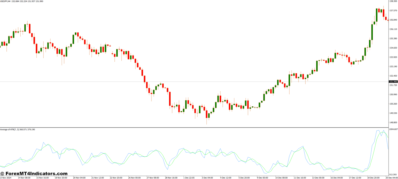 Average of ATR MT4 Indicator 1 How to Use It in Real Trades