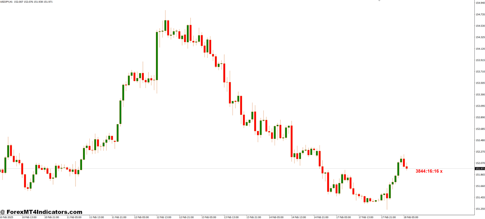 iClock Mod1 MT4 Indicator 1 Improves Trading Discipline and Timing