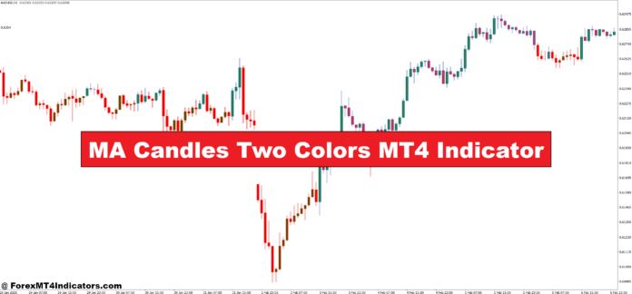 MA Candles Two Colors MT4 Indicator MA Candles Two Colors MT4 Indicator