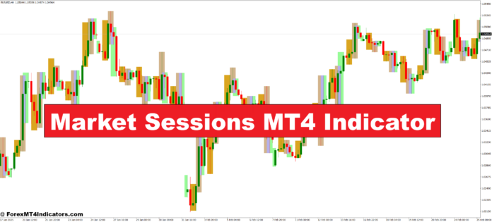Market Sessions MT4 Indicator Market Sessions MT4 Indicator