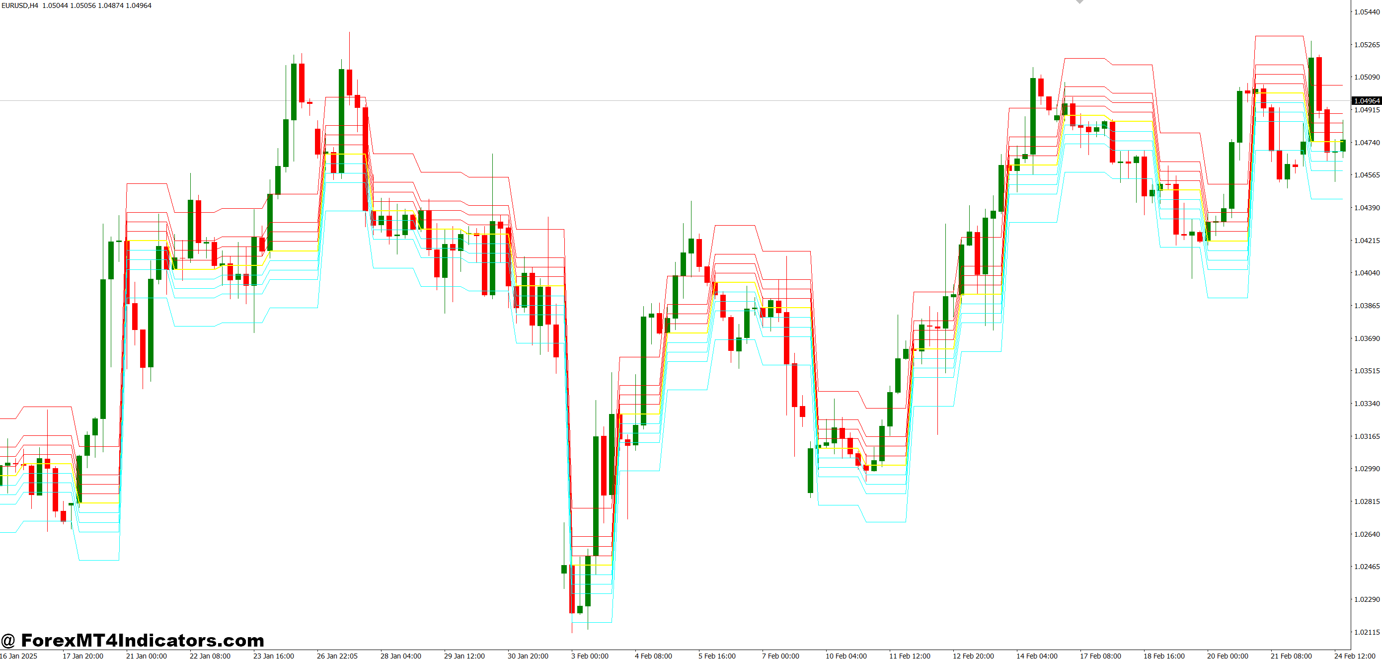 Camarilla Level Pivots MT4 Indicator 1 Practical Trading Applications