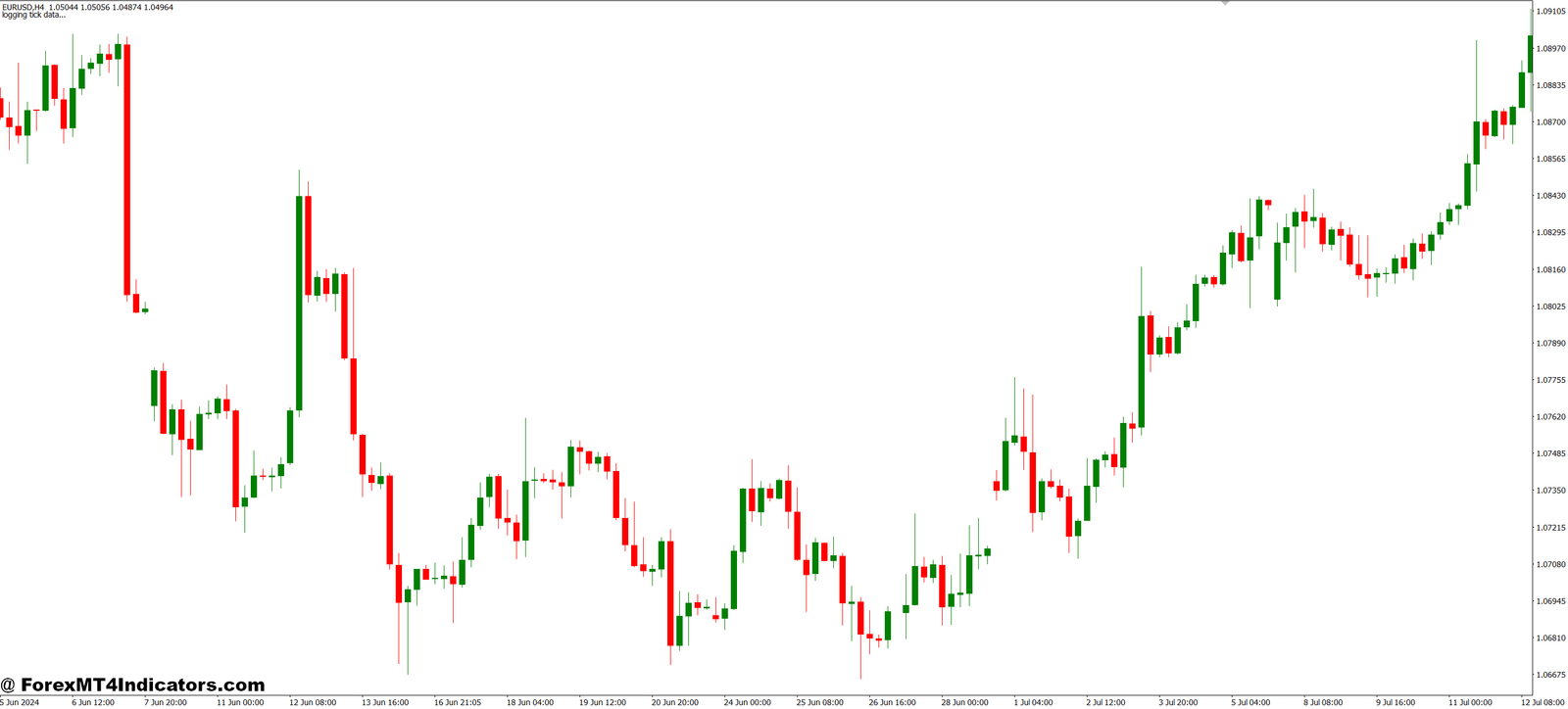 Log Tick Data MT4 Indicator 1 Practical Uses for Traders